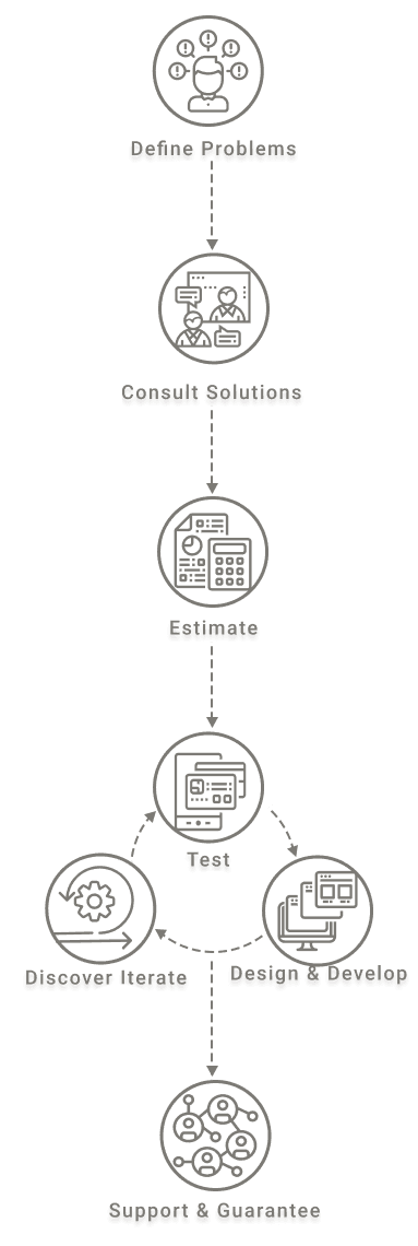 Working Process Mobile