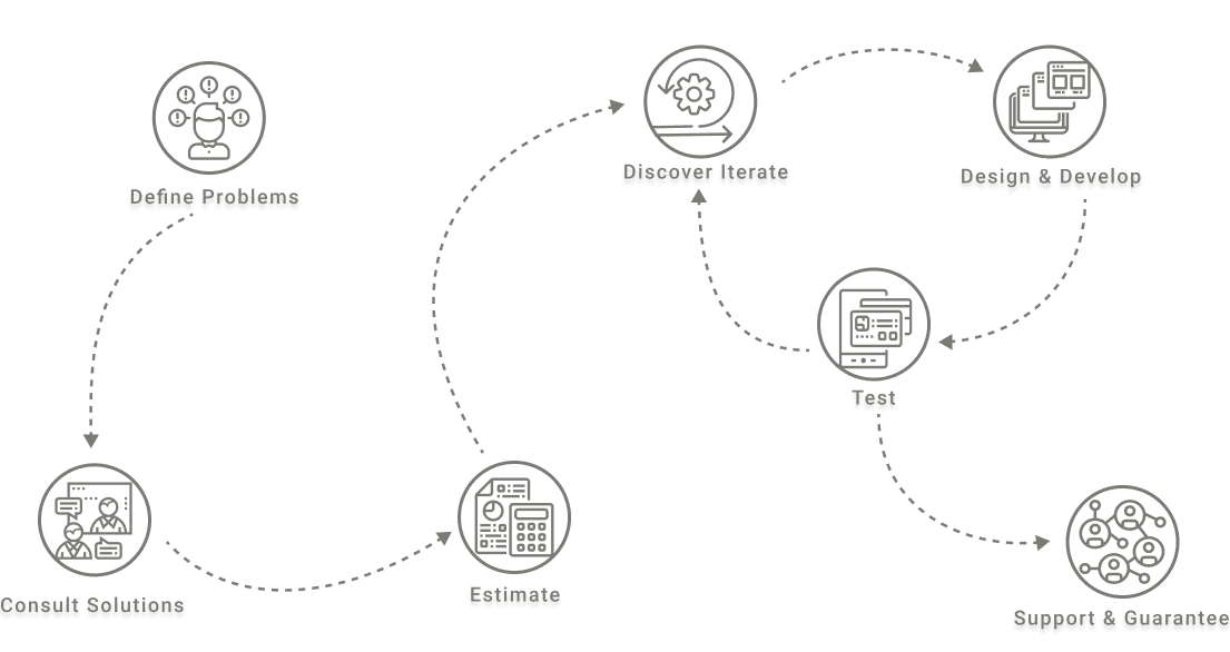 Working Process Web